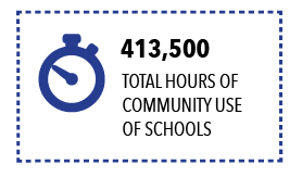 CommunityUseofSchools