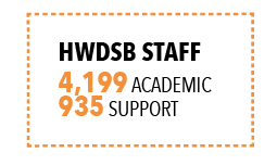 HWDSBStaff