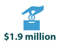 1.9 million awared in ABACUS community grants