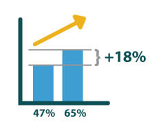 Illustration showing HWDSB gap with province