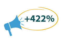 422% increase in participant numbers
