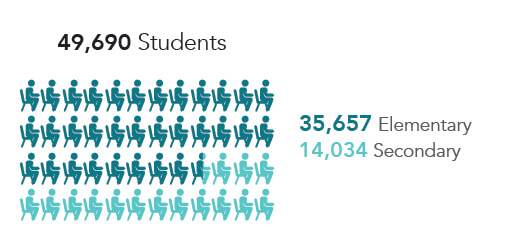 Number of Students enrolled