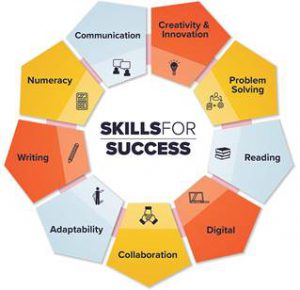 Skills for Success Image