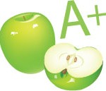 Apple Snack Nutrition