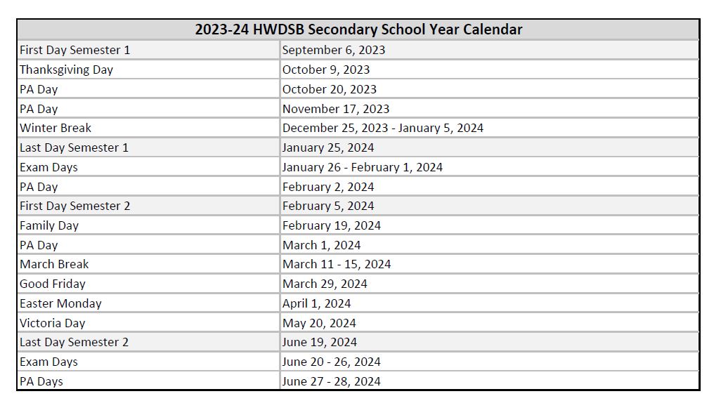 Parent Resources Dundas Valley Secondary School