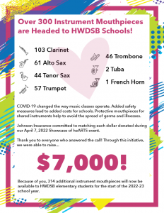 showcase of hearts mouthpiece infographic