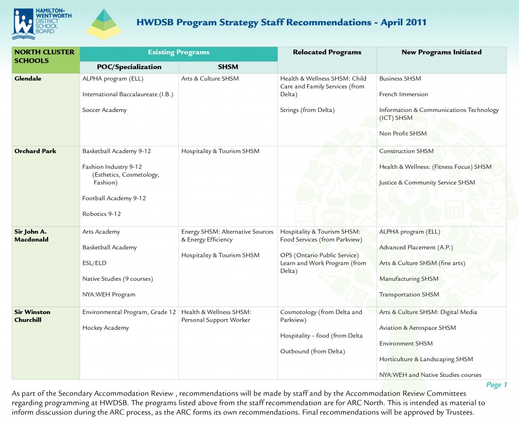 Program Strategy ARC North