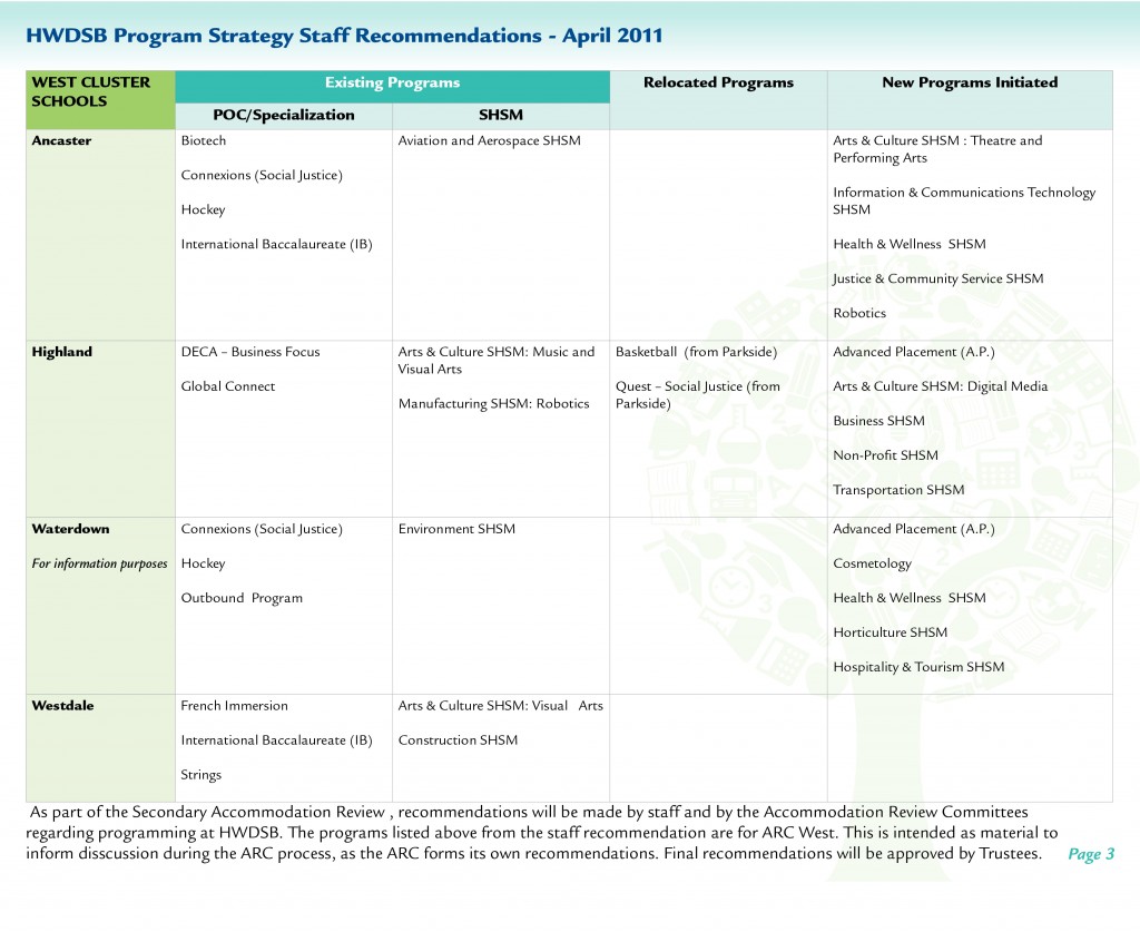 Picture of Program Strategy ARC West