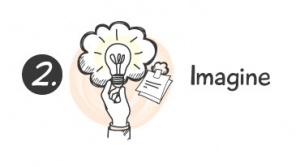 Look to imagine a new vision and focus in fall 2015!