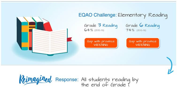 Elementary Reading