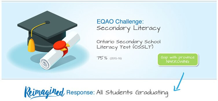 Secondary Literacy image