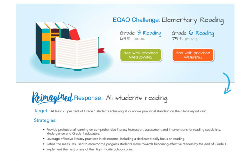 eqao flyer