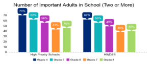 caring adults in school