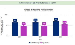 Grade 3 reading chart