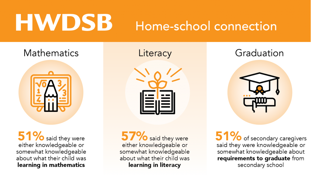 Home-school connection