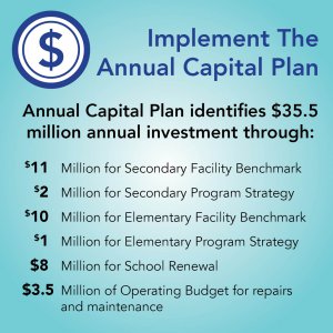 Capital Plan