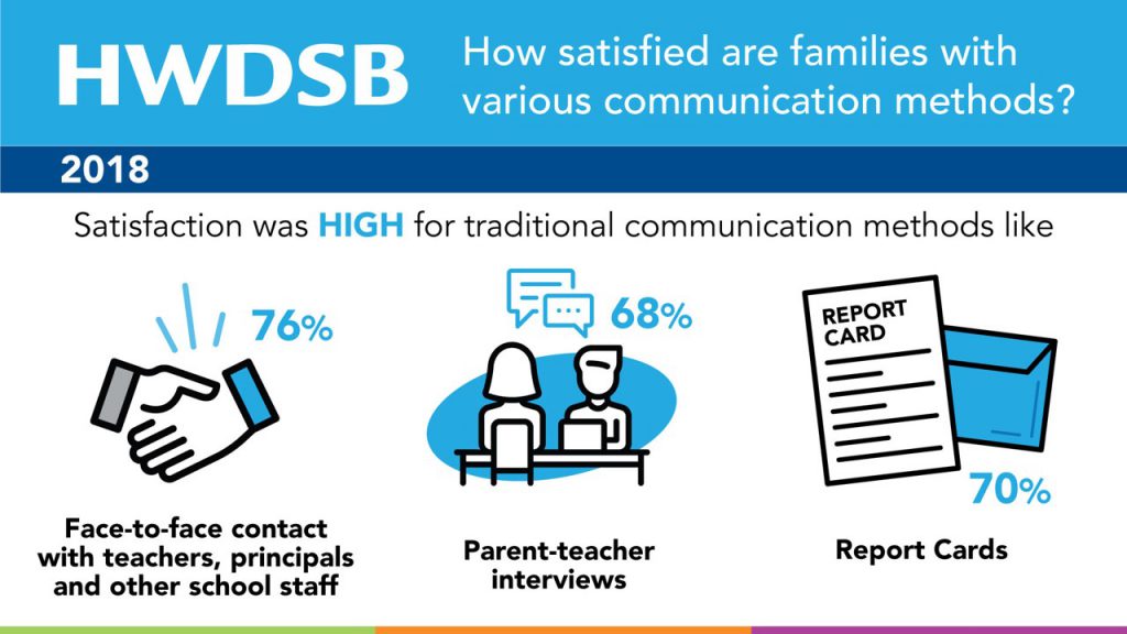 hwdsb flyers