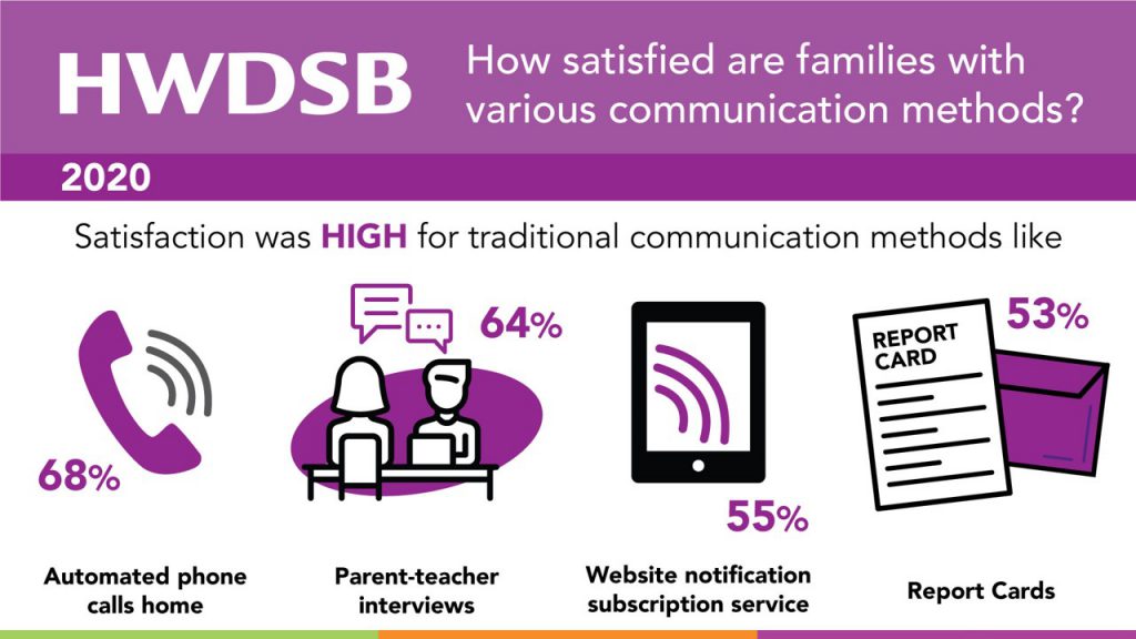 hwdsb flyers