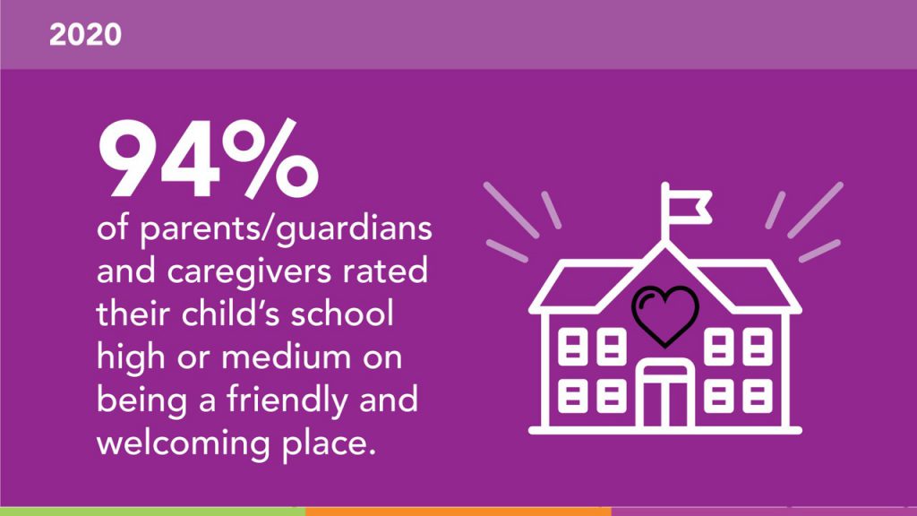 hwdsb flyers