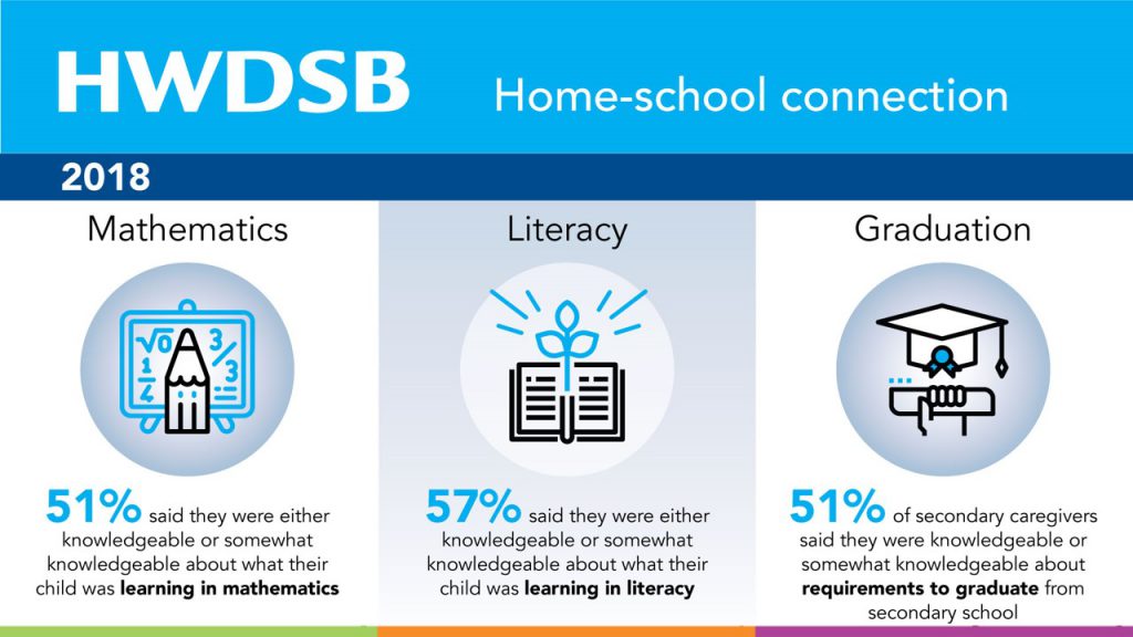 hwdsb flyers