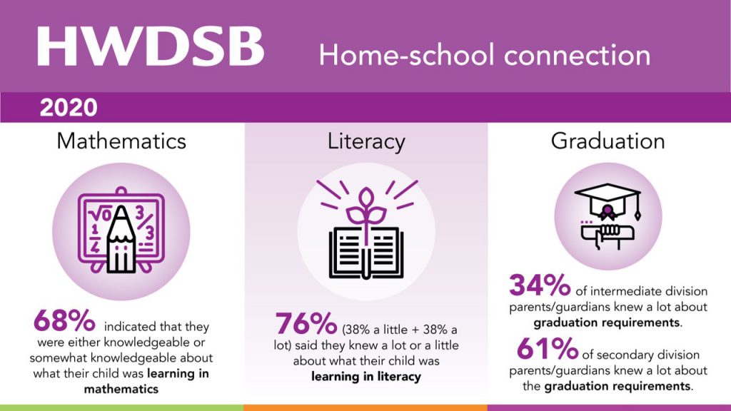hwdsb flyers
