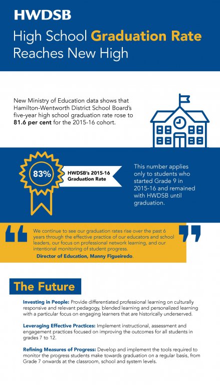 grad rate infographic 2021