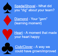 Image of the four different card types in a deck of playing cards. A Spade with the text What did you "dig" about your team? A diamond with What was your "gem" (learning moment) a Heart with A moment that made your heart happy and a Club with A way we could have grown/improved.