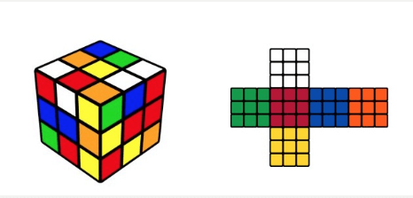 Image of a rubix cube on the left, with the net of the cube folded out on the right showing a sideways cross shape.