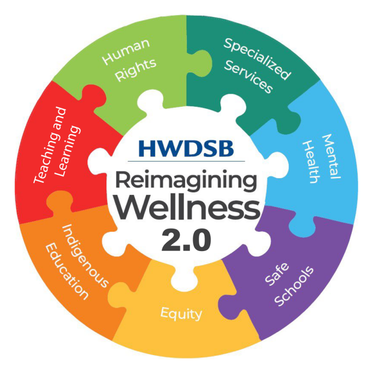 Reimagining Wellness wheel with department names