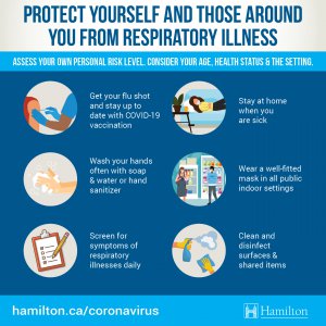 HPHS graphic with respiratory illness prevention measures