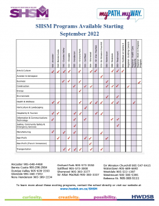 SHSM program guide 2022-23