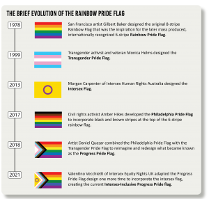 evolution of the pride flag