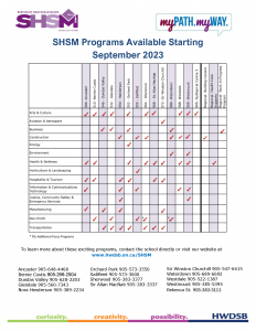 shsm offerings for 2023-24