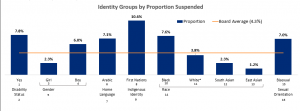 Identity Groups Graph