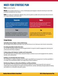 mysp overview from bip document