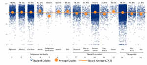 Grades Graph 2