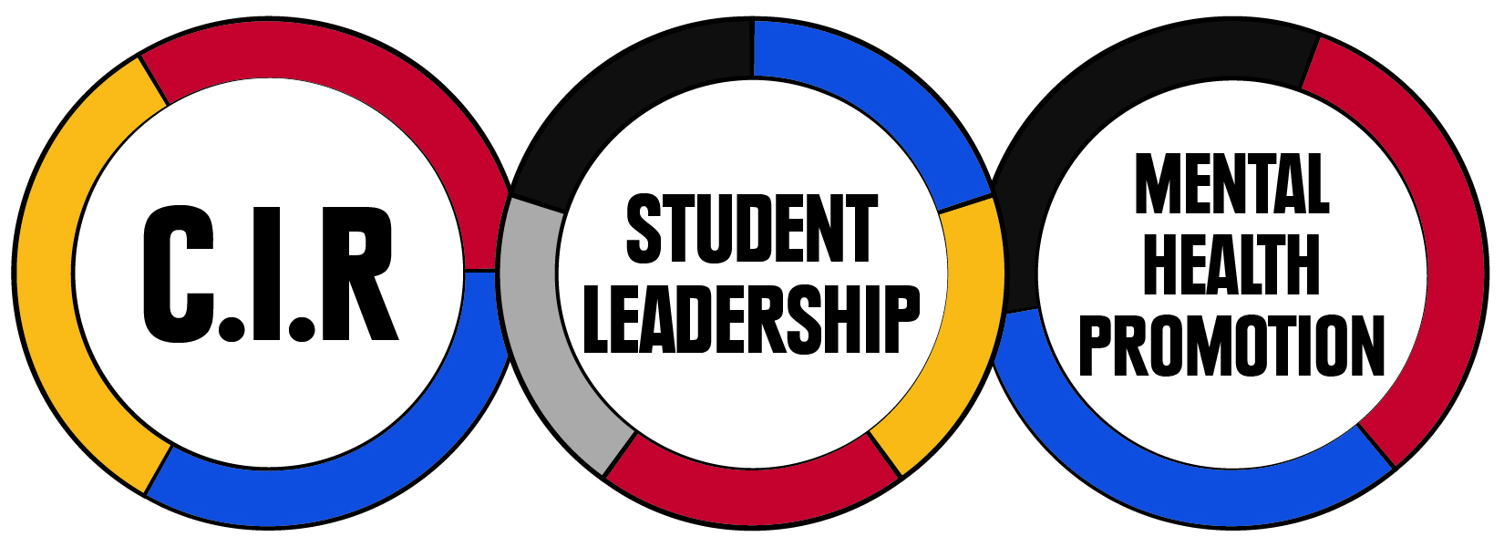 Circle graphic describing the three priority area of the mental health and addiction action plan
